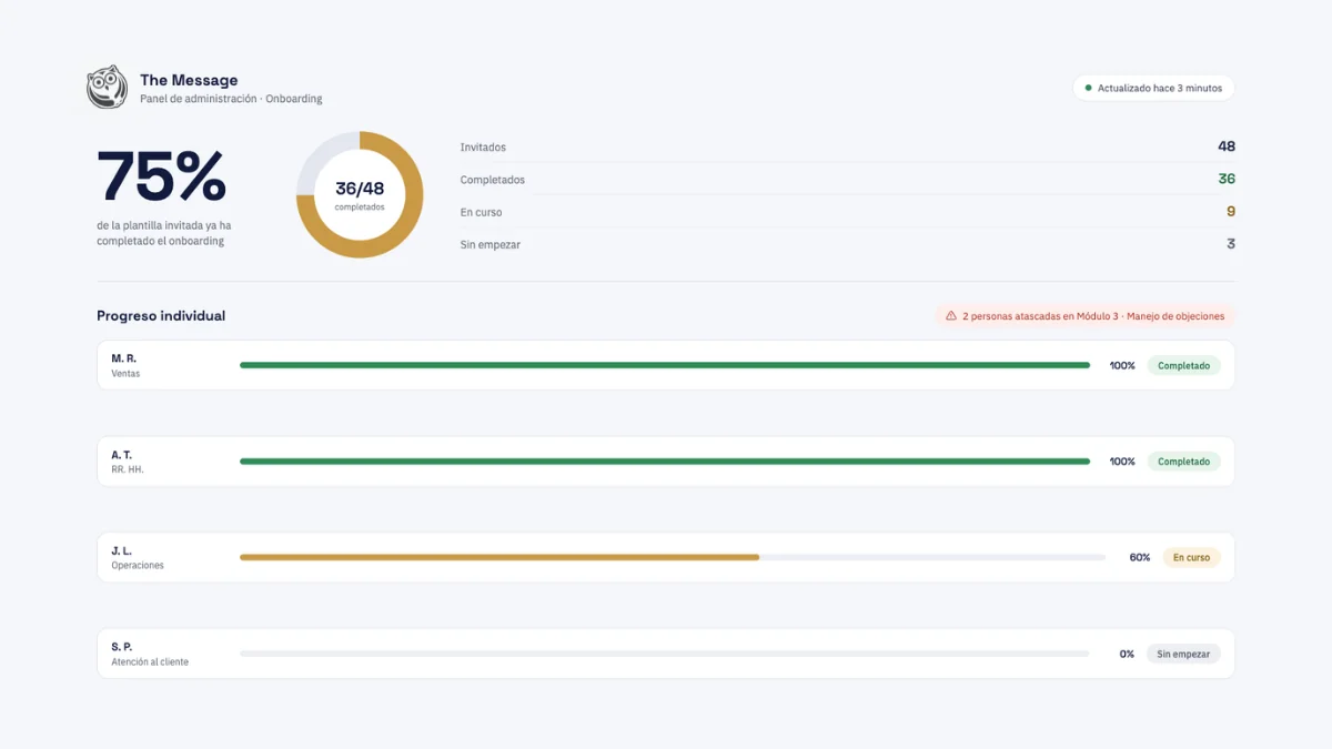 Tableau de bord de l'onboarding : part des collaborateurs qui l'ont terminé et progression de chacun