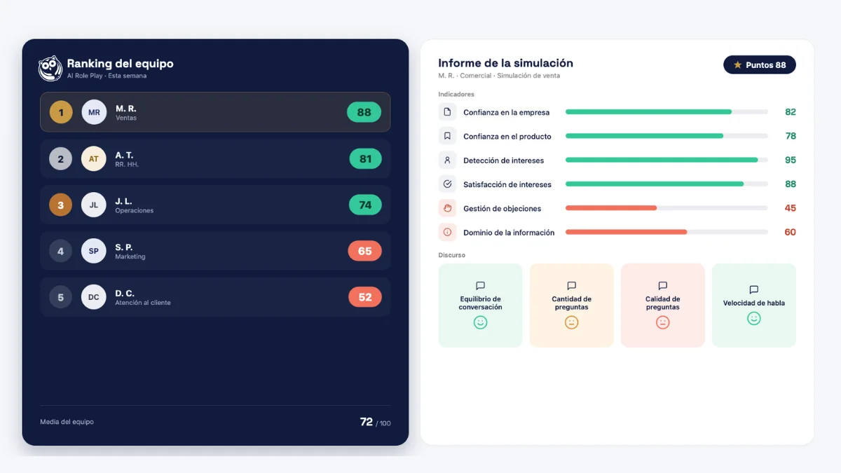 Ranking del equipo en AI Role Play e informe de una simulación con la puntuación por indicador