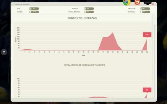 cuadro de control serious game pacific