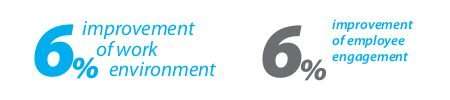 a higher engagement level